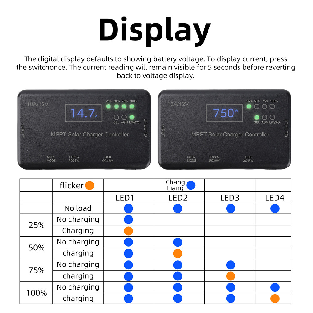 Controlador de Carga Solar MPP - Drone Solar Charger reseña y precio
